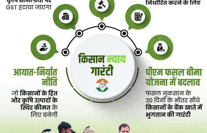  लोकसभा चुनावों के लिए कांग्रेस ने किसानों से किए पांच बड़े वादे,दी ये पांच गारंटियां