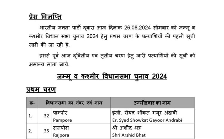 बीजेपी ने जारी की 15 उम्मीदवारों की पहली लिस्ट,जानिए किसे कहां से मिला टिकट?