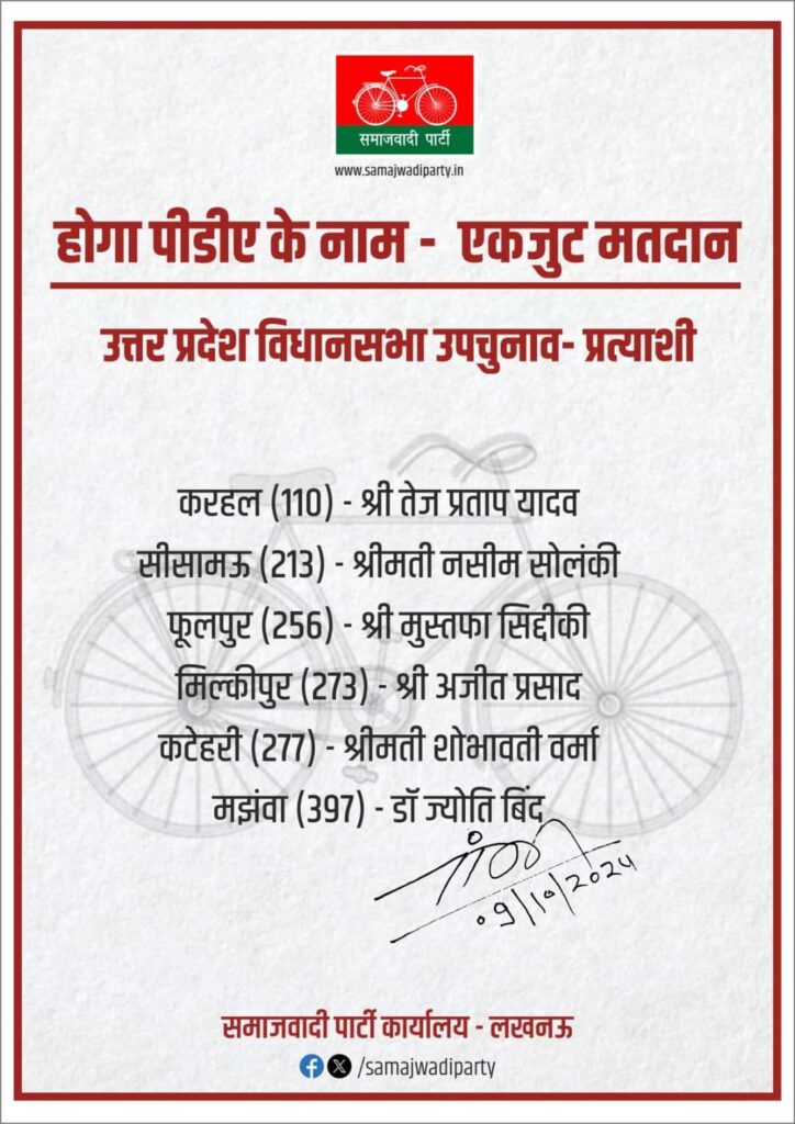 सपा ने जारी की यूपी उपचुनाव के लिए 6 उम्मीदवारों की सूची,इन नेताओं का चमका किस्मत 1 1000406000