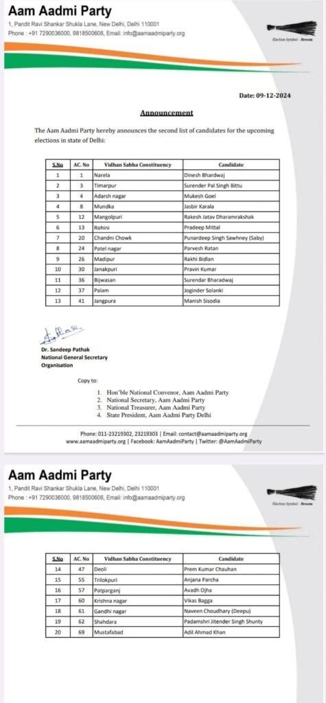 आम आदमी पार्टी ने जारी की उम्मीदवारों की दूसरी सूची,अवध ओझा को मिला पटपड़गंज से टिकट 1 1000438778