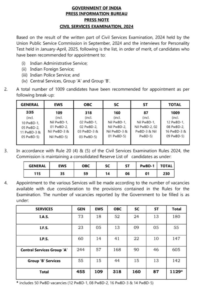 UPSC सिविल सर्विस का रिजल्ट हुआ जारी,1000 से अधिक उम्मीदवारों ने परीक्षा की पास 1 1000510761