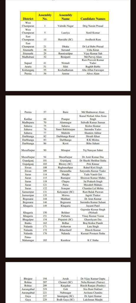 जन सुराज ने अपने प्रत्याशियों की जारी की पहली लिस्ट,देखिए किसे मिला मौका? 1 1000602345