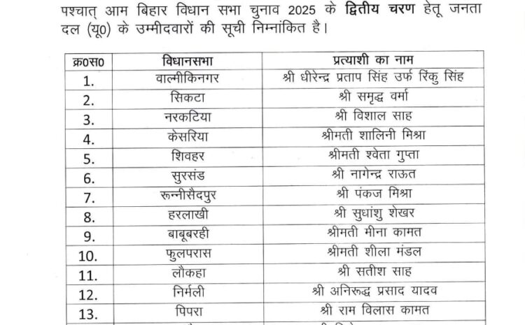 जेडीयू ने आज जारी की 44 उम्मीदवारों की दूसरी सूची,जानिए किसे मिला कहां से टिकट?